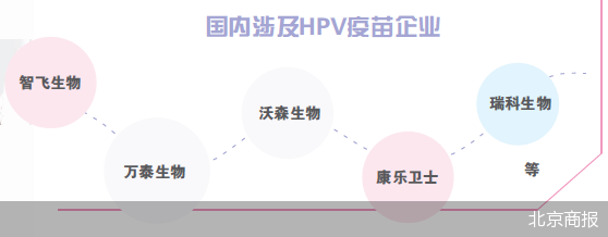 九价HPV难约 黄牛乱象难止