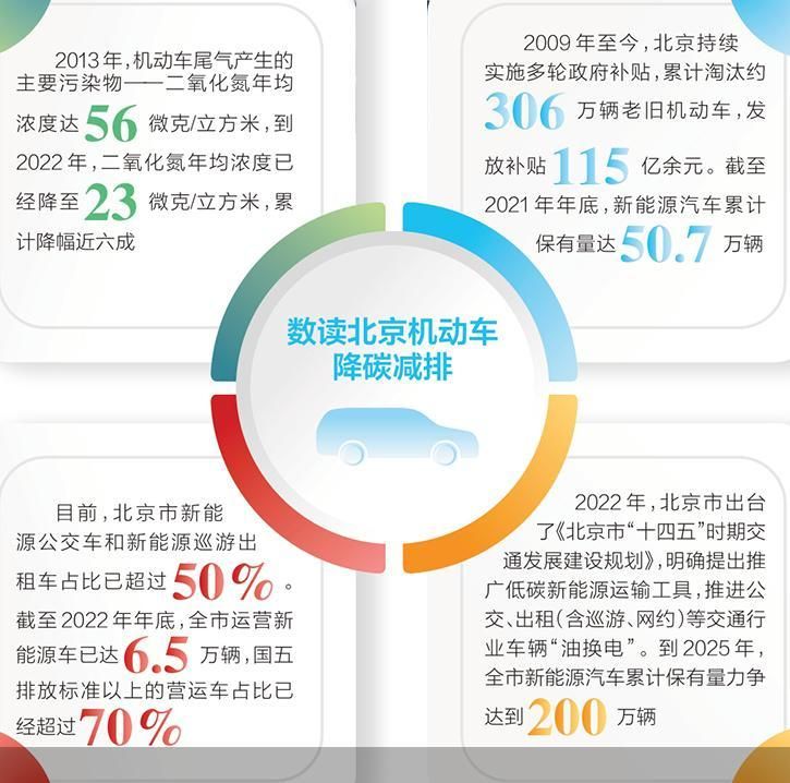 新时代首都发展巡礼·生态治理 ｜ “世界难题”是这样攻克的