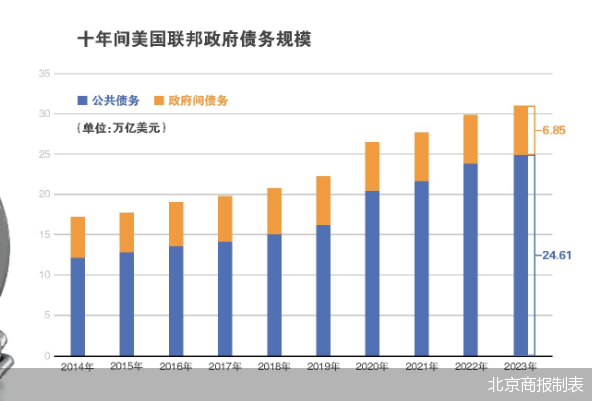 难解的美国债务僵局