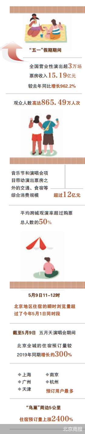 2400%！一场演唱会的消费燃点有多高