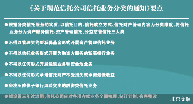 分类改革落地在即 信托新增长点在哪