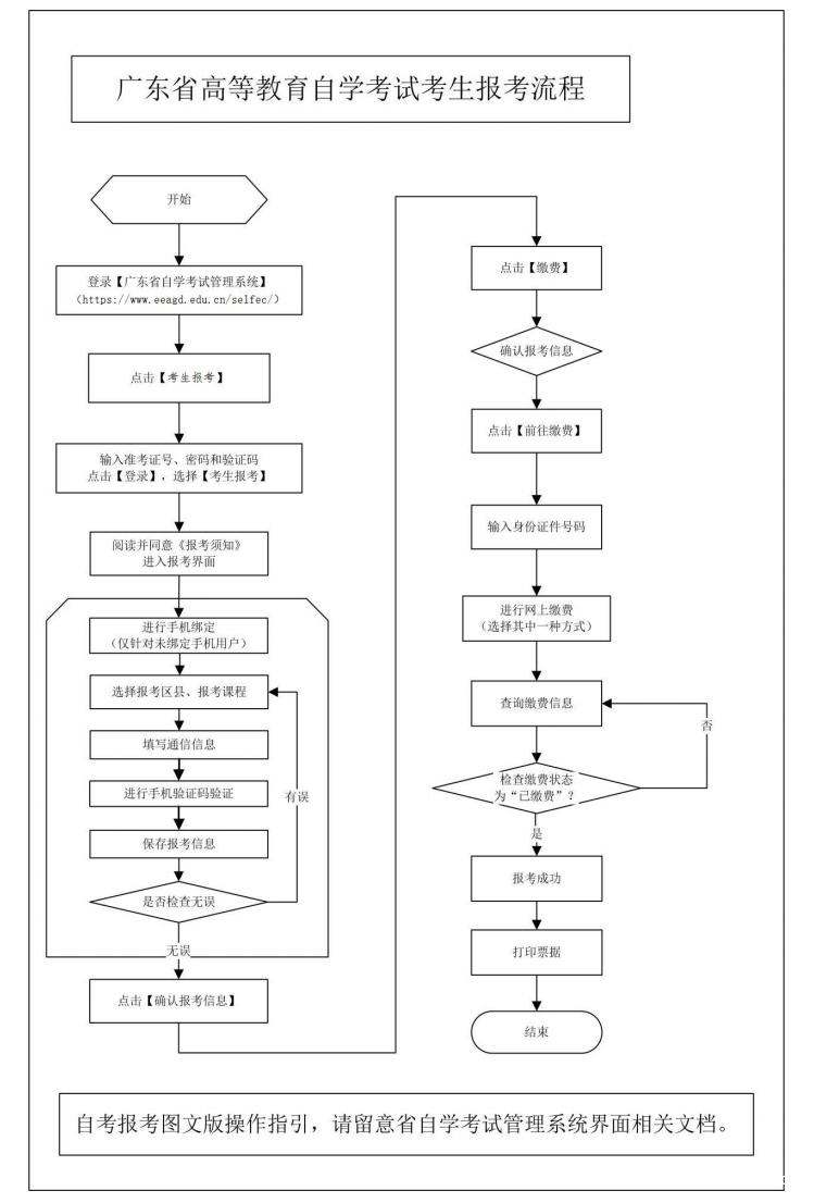 广东省2024年10月自学考试网上报名报考须知