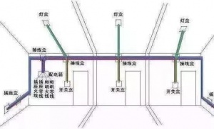 工薪族家族要避免十大误区