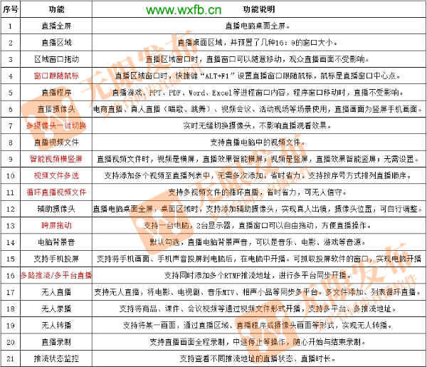 电脑无人直播软件工具多平台直播录播转播OBS半无人直播带货