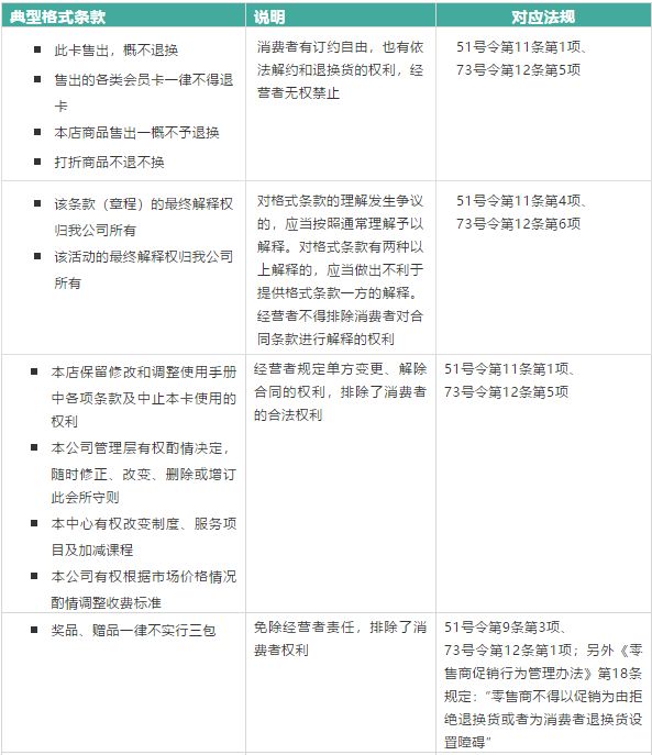 中国消费者协会发布调查报告：近九成受访消费者遇到过不公平格式条款